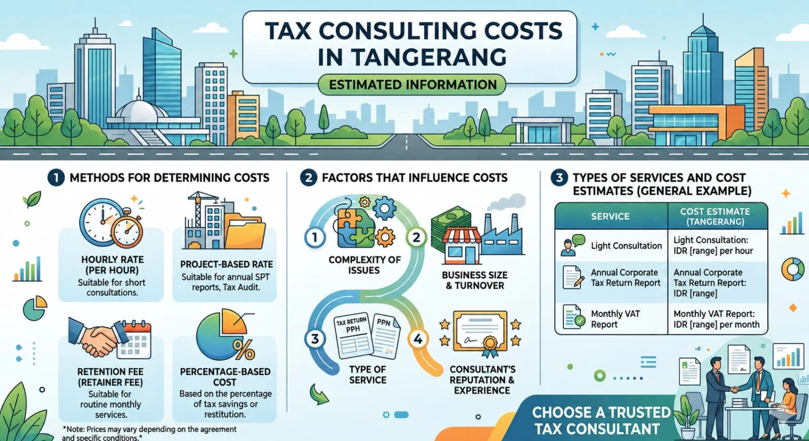 How Much Does a Tax Consultant Cost in Tangerang?