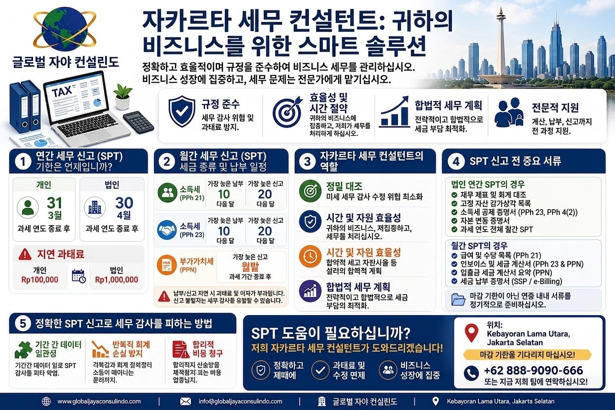 자카르타 세무 컨설턴트의 중요한 역할