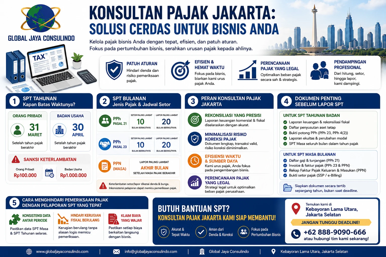 Peran Vital Konsultan Pajak Jakarta bagi Perusahaan
