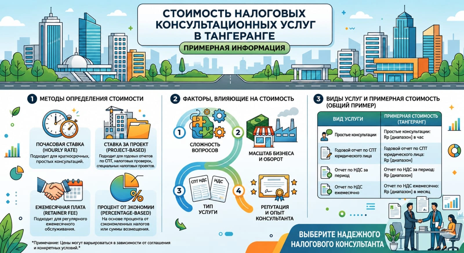 Сколько стоят услуги налогового консультанта в Тангеранге